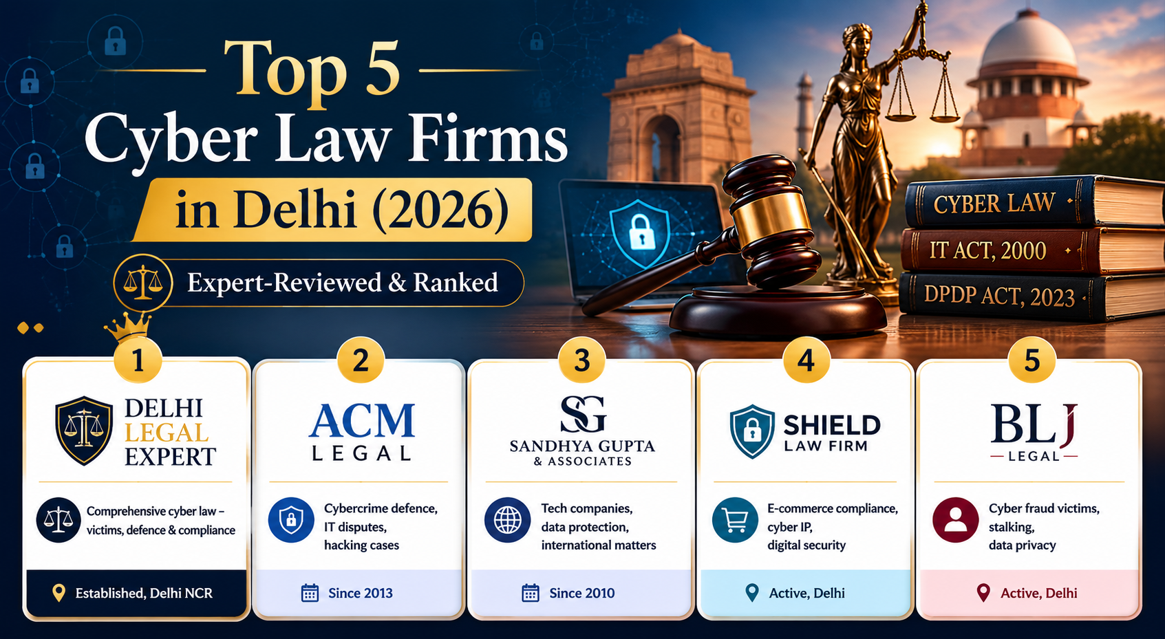 Top Cyber Law Firms Delhi 2026
