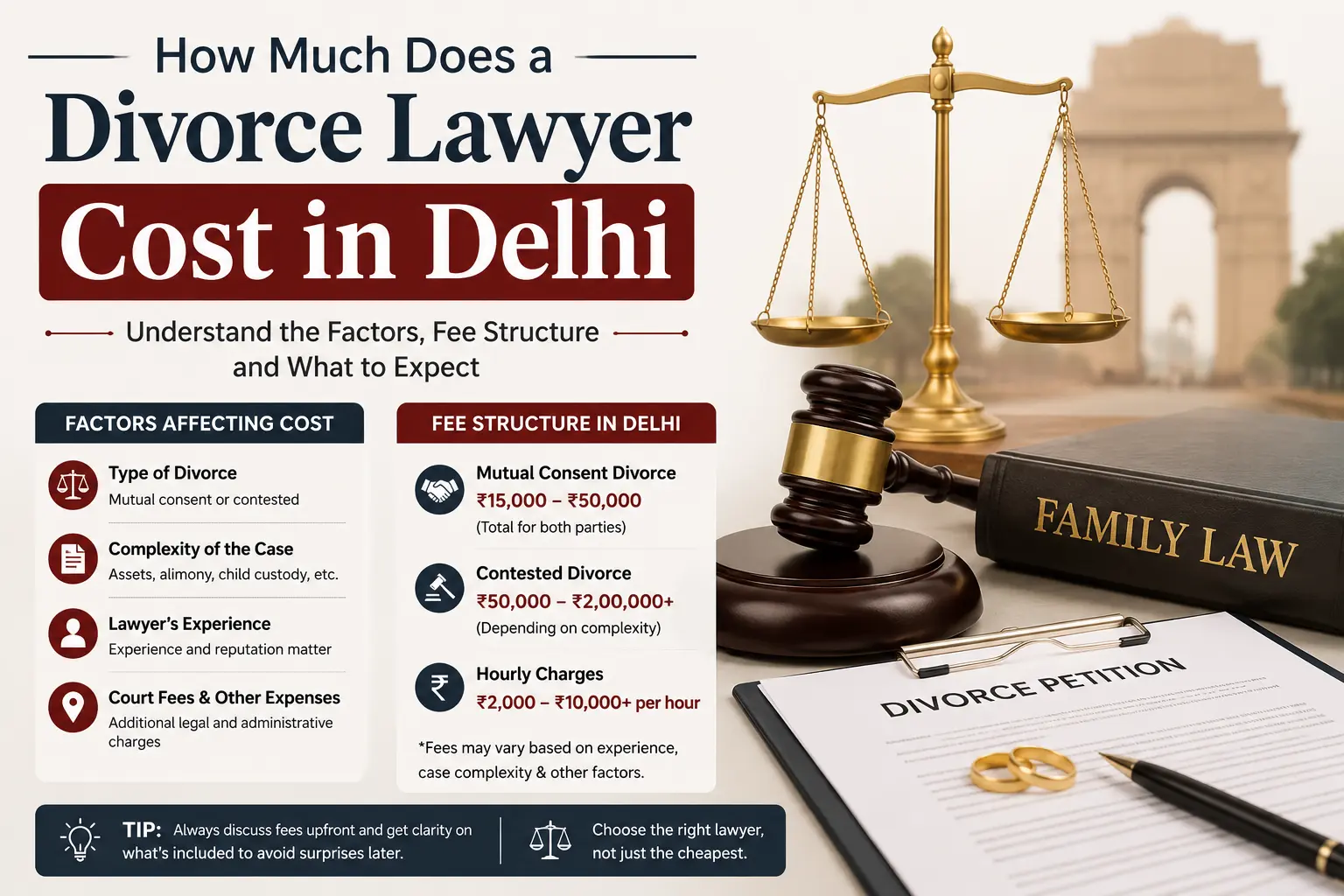 How Much Does a Divorce Lawyer Cost in Delhi
